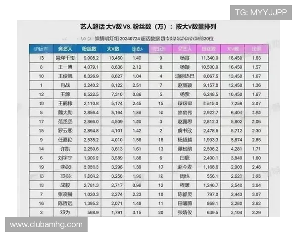 皇冠网娱乐为粉丝们带来明星访谈和独家专访内容分享