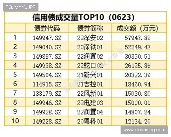 快速完成皇冠足球信用盘正版开户，享受优质足球游戏体验