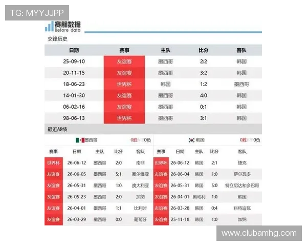 墨西哥对阵韩国比赛结果分析与精彩瞬间回顾