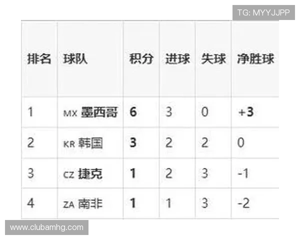 捷克对阵墨西哥比赛前关键数据统计与双方状态全面评估